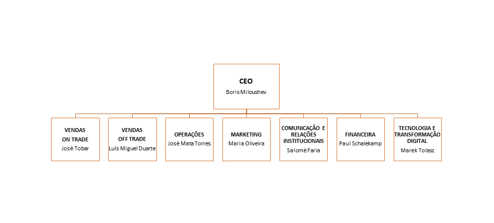 Organigrama PT (1)